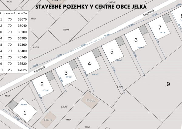 Na predaj pozemky/mok v centre obce Jelka – ulica Mierová